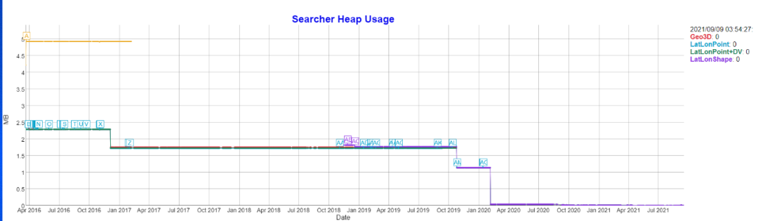 Elasticsearch在地理信息空间索引的知识点有哪些  elasticsearch 第5张