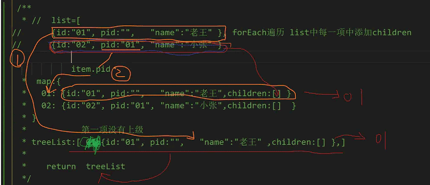 js如何实现数组转树  js 第4张