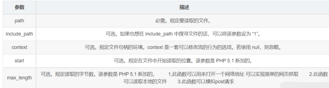 PHP如何实现网络请求