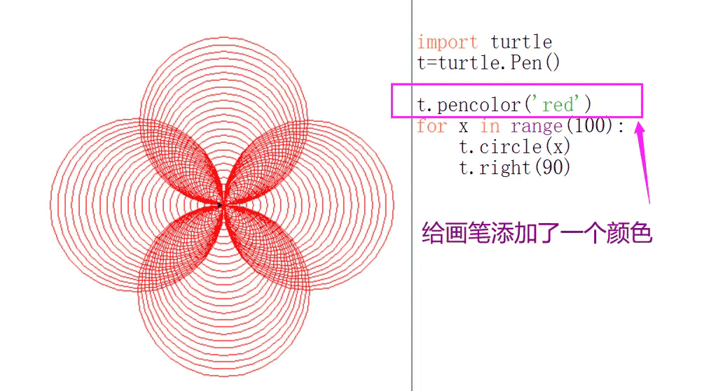 python如何实现彩色圆环