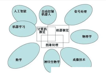 python计算机视觉OpenCV入门实例分析