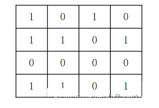 python计算机视觉OpenCV入门实例分析