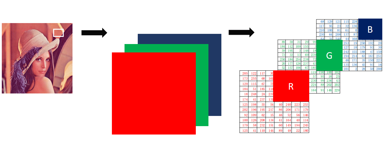 python计算机视觉OpenCV入门实例分析