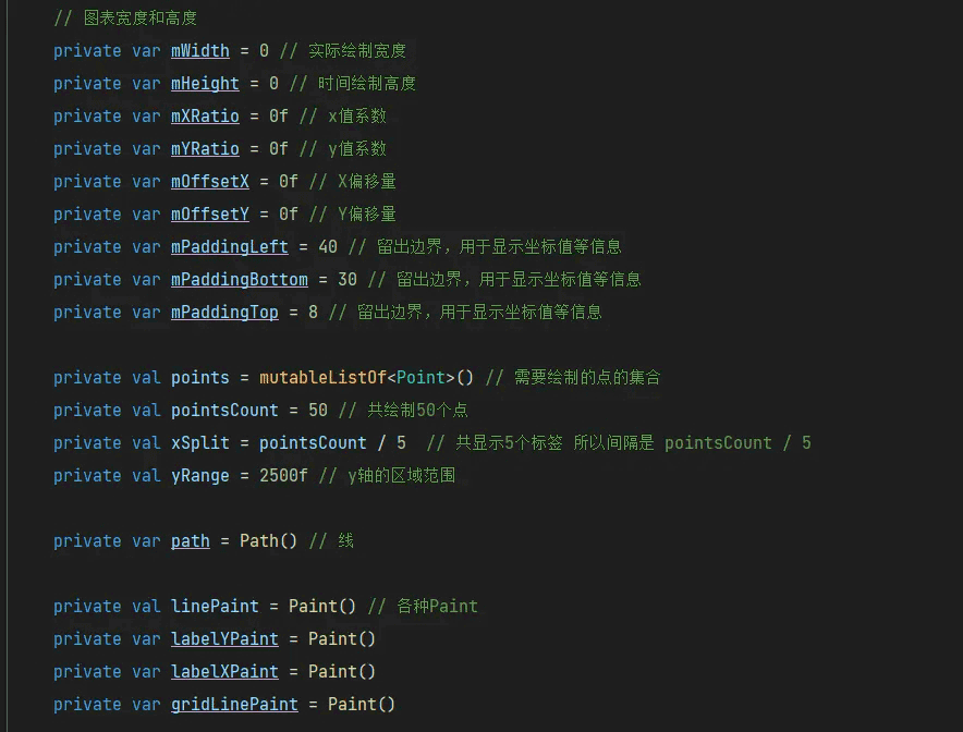 Android开发怎么自定义实时图表控件