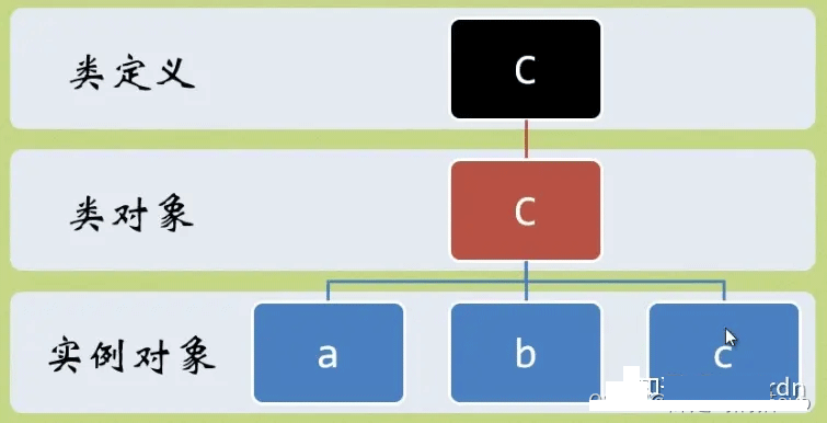 Python类和对象怎么应用