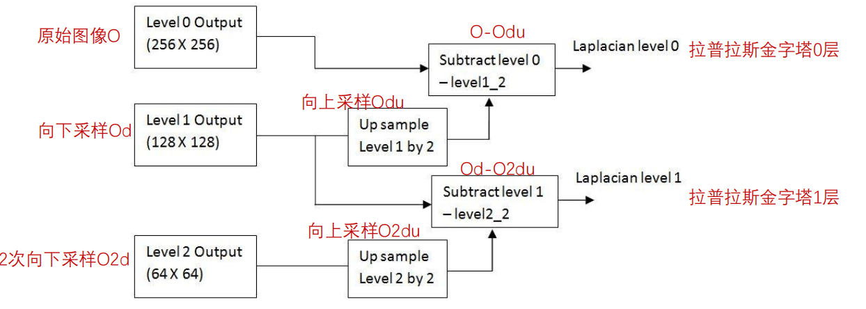 python OpenCV图像金字塔实例分析  python 第9张