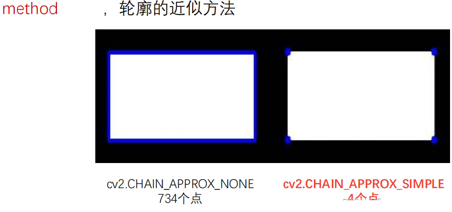 python OpenCV图像金字塔实例分析