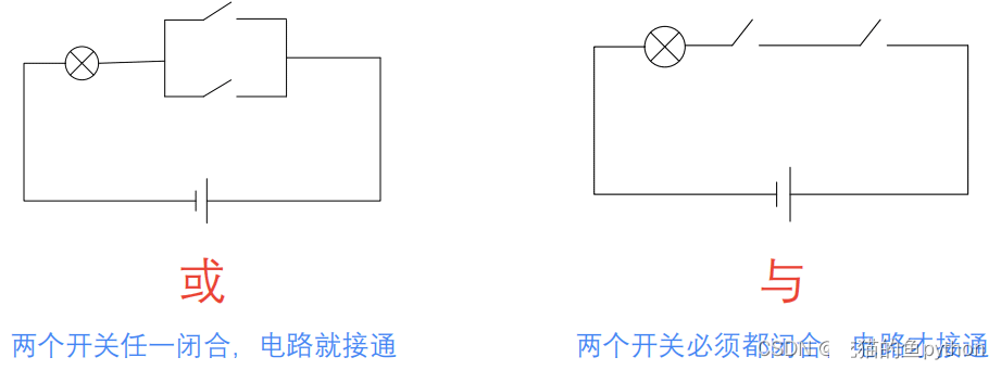 python OpenCV图像直方图如何处理