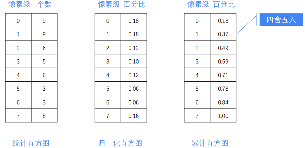 python OpenCV图像直方图如何处理