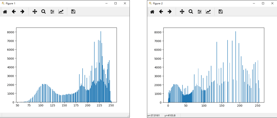 python OpenCV图像直方图如何处理