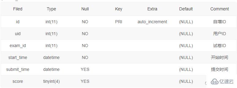 SQL增删改操作实例分析