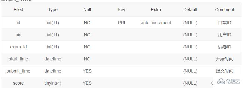 SQL增刪改操作實例分析