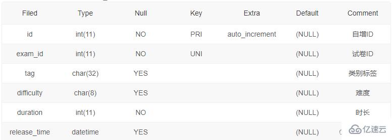 SQL增刪改操作實例分析