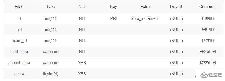 SQL增删改操作实例分析