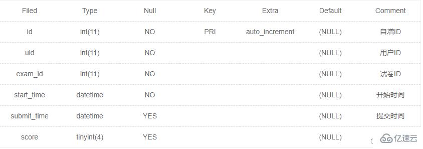 SQL增刪改操作實例分析