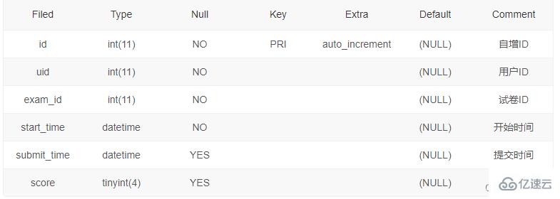 SQL增刪改操作實例分析