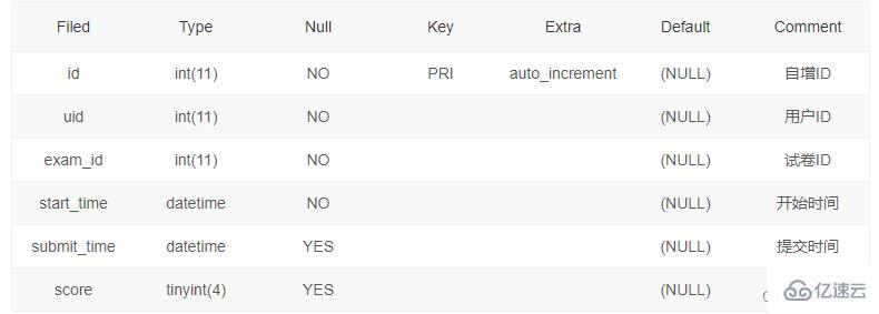 SQL增刪改操作實例分析