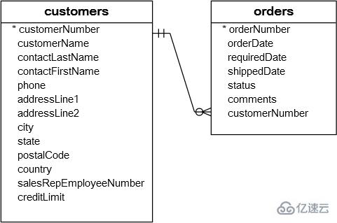 mysql支持外键吗  mysql 第1张