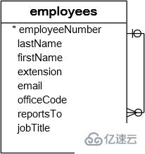 mysql支持外鍵嗎