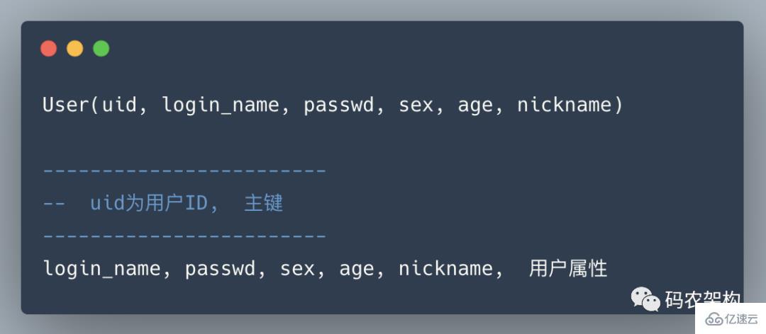 mysql适合分表的情况有哪些