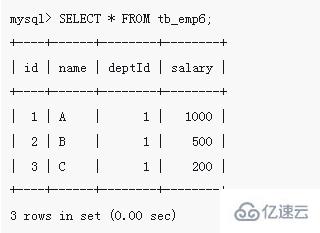 mysql觸發(fā)器如何取消