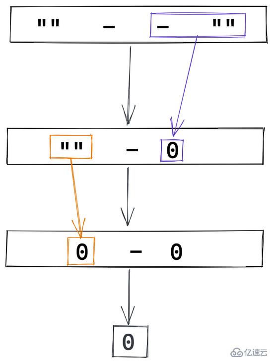 JS表達(dá)式實例分析