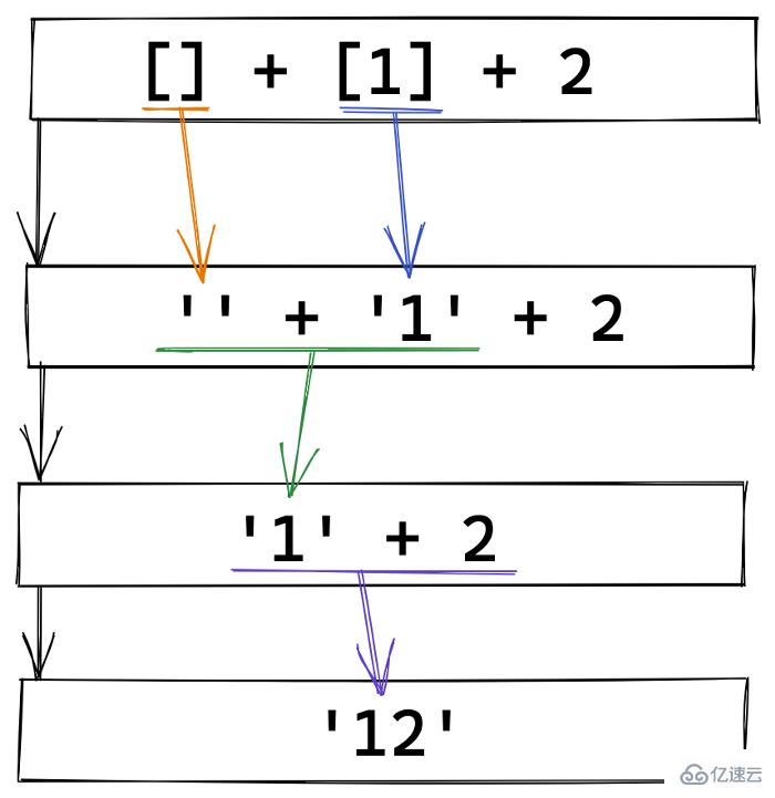 JS表達(dá)式實例分析