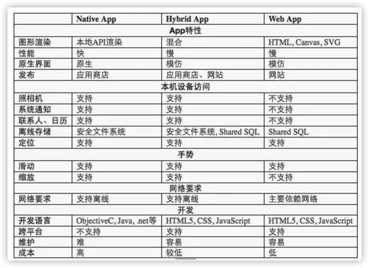 JS中bridge的原理与封装实例分析