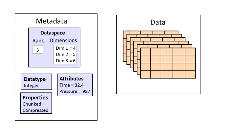 怎么使用Matlab操作HDF5文件