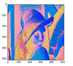 怎么使用python处理数据类型及颜色空间转换  python 第1张