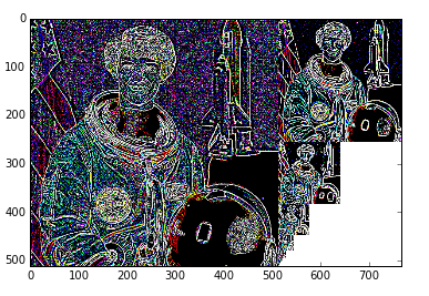 python怎么实现图像的形变与缩放