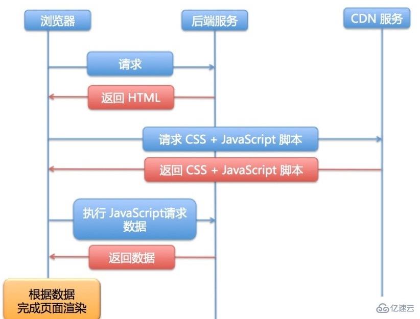 react同构应用的概念是什么