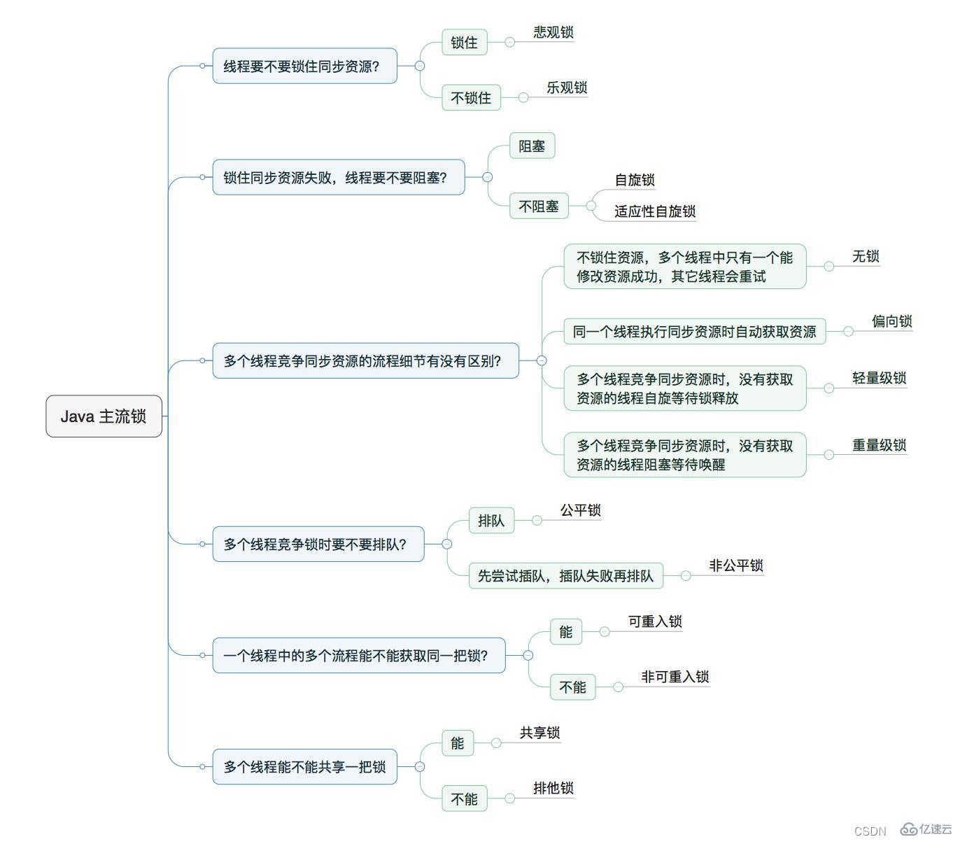 Java线程面试题的知识点有哪些