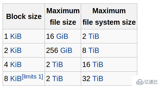 linux文件的大小能不能限制