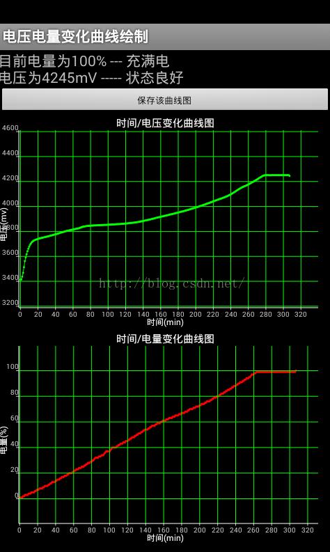 Android怎么实现动态曲线绘制