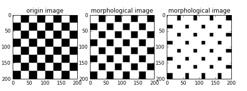 python之基本形態(tài)學(xué)濾波實(shí)例分析