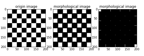 python之基本形態(tài)學(xué)濾波實(shí)例分析