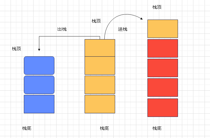 JavaScript数据结构与算法之栈实例分析