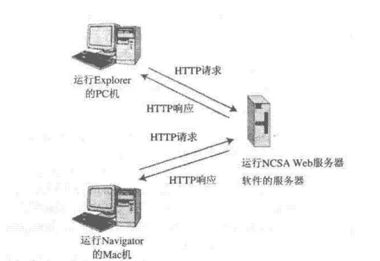 HTTP协议的特点和工作原理是什么