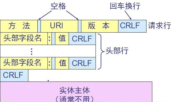 HTTP协议的特点和工作原理是什么