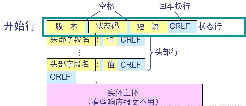 HTTP协议的特点和工作原理是什么