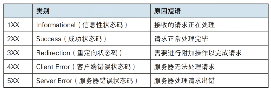 HTTP协议的特点和工作原理是什么