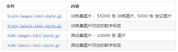 python中怎么使用tensorflow实现数据下载与读取