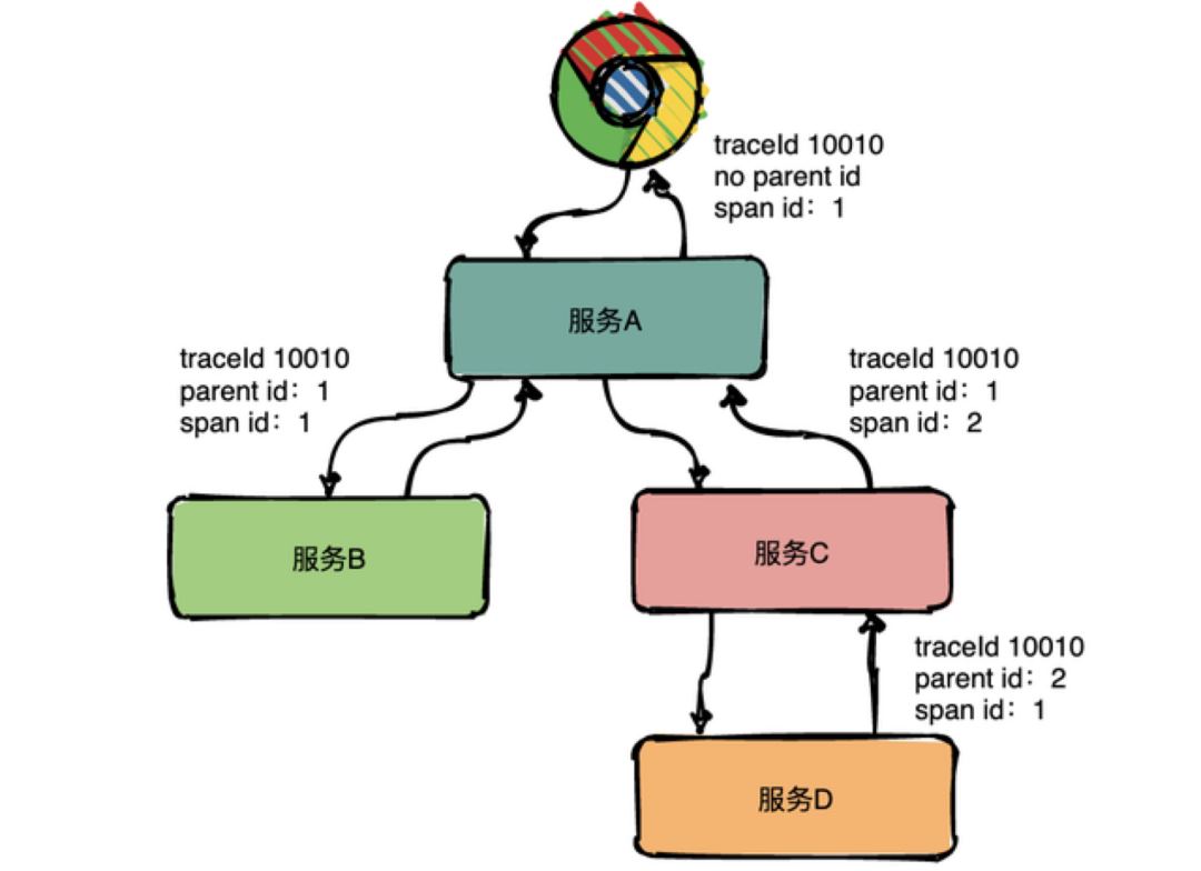 Go分布式链路追踪实现原理是什么