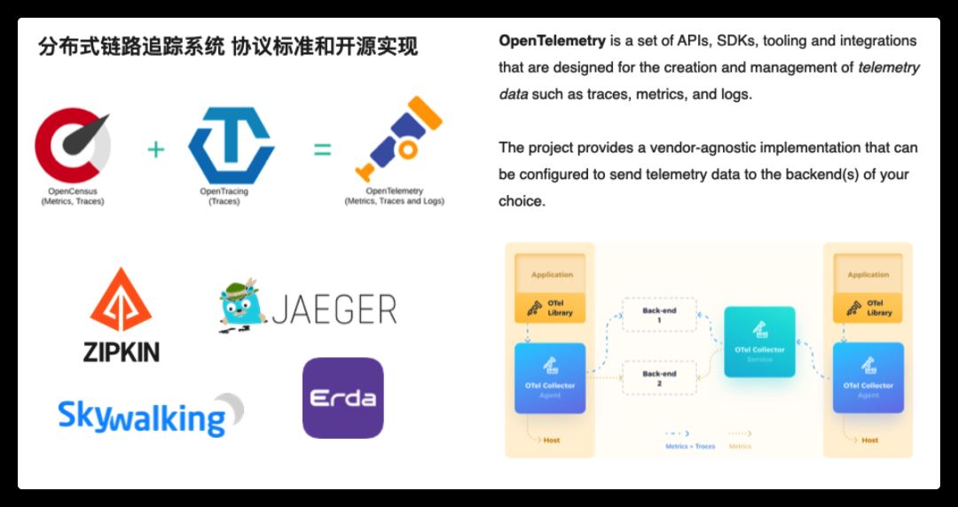 Go分布式链路追踪实现原理是什么