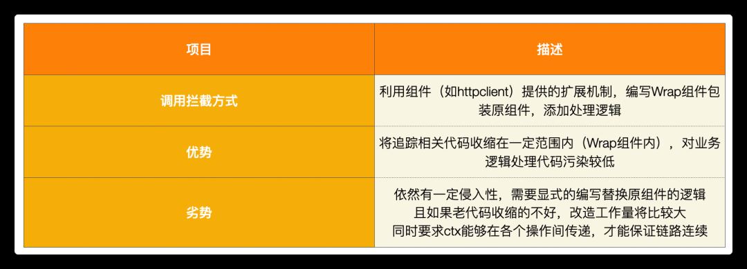 Go分布式链路追踪实现原理是什么