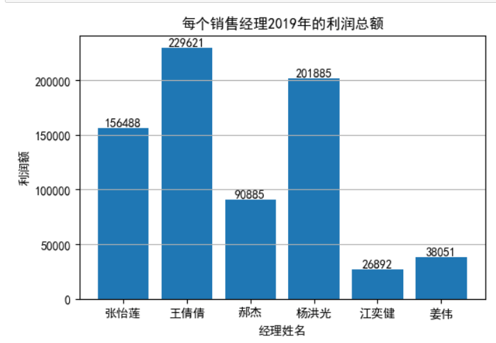 Python连接数据库怎么使用matplotlib画柱形图