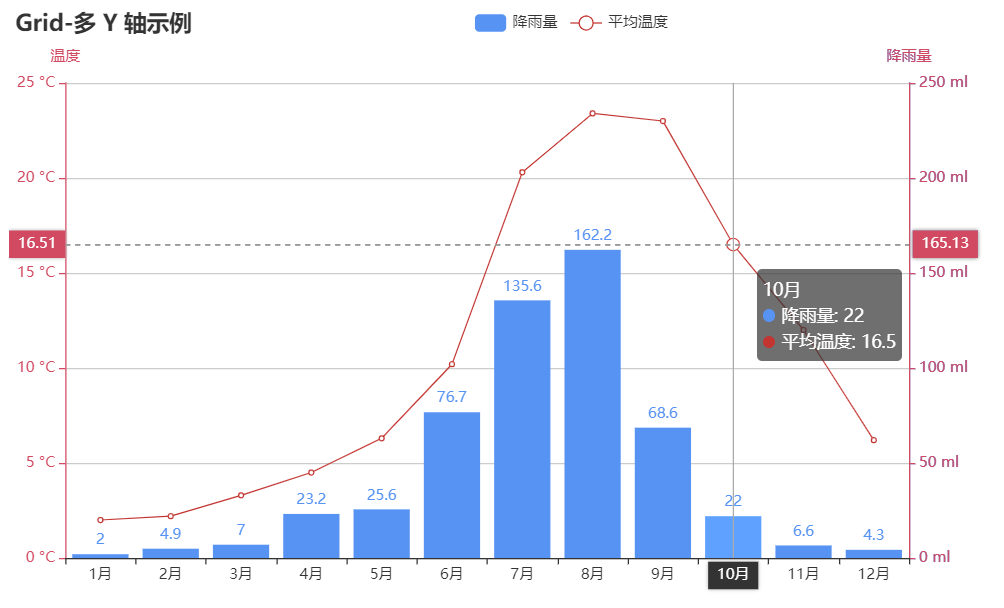 怎么使用pyecharts繪制各種數(shù)據(jù)可視化圖表