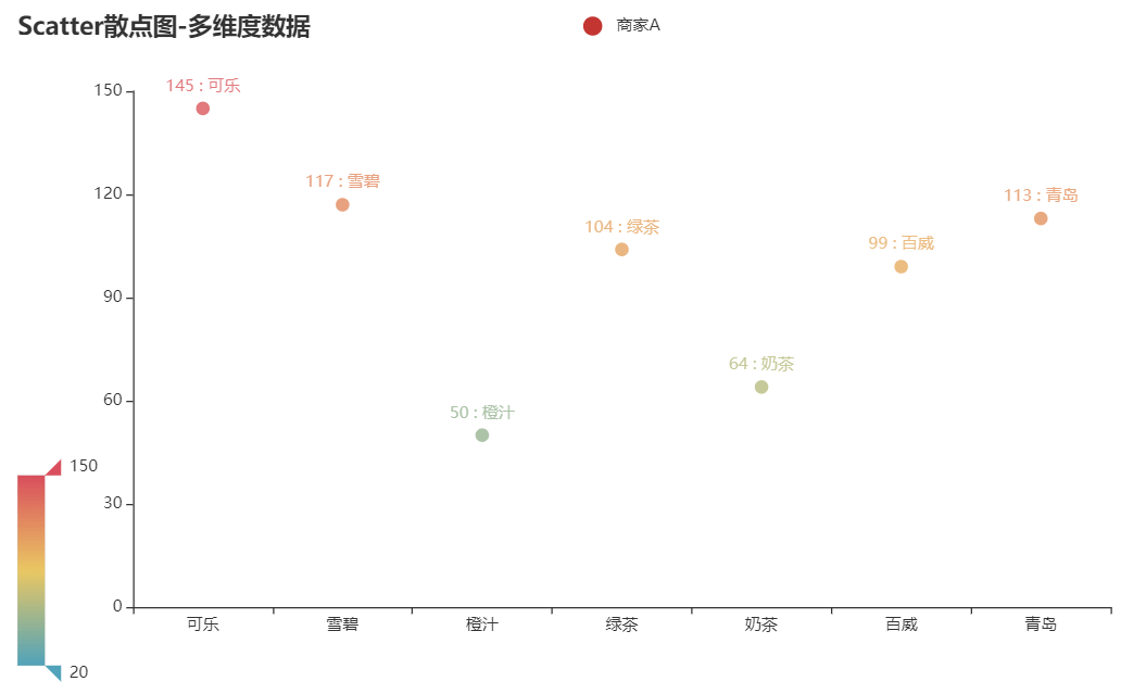 怎么使用pyecharts繪制各種數(shù)據(jù)可視化圖表