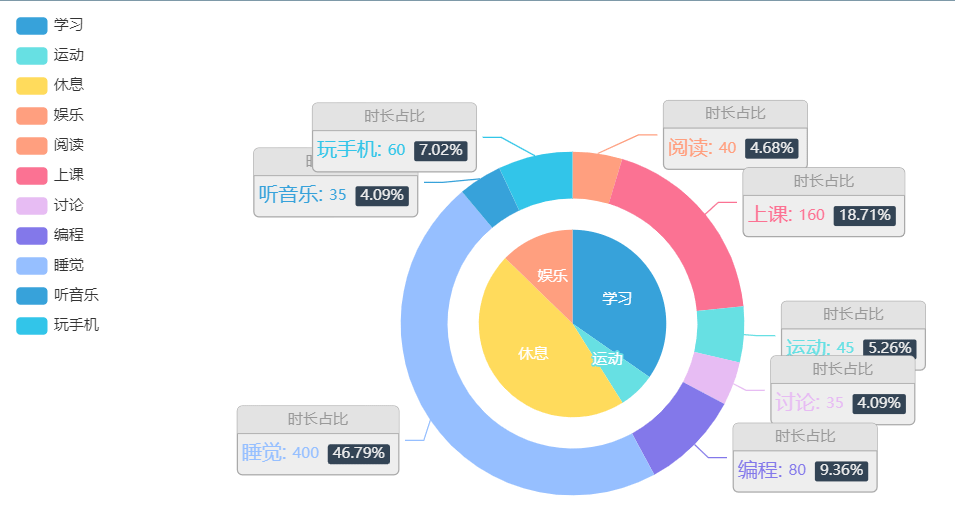 怎么使用pyecharts繪制各種數(shù)據(jù)可視化圖表